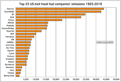 fossil fuels pollution statistics